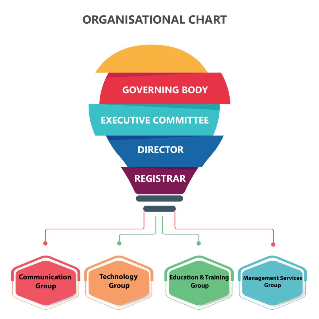 Organisation Chart