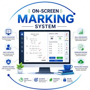 On-Screen Marking System