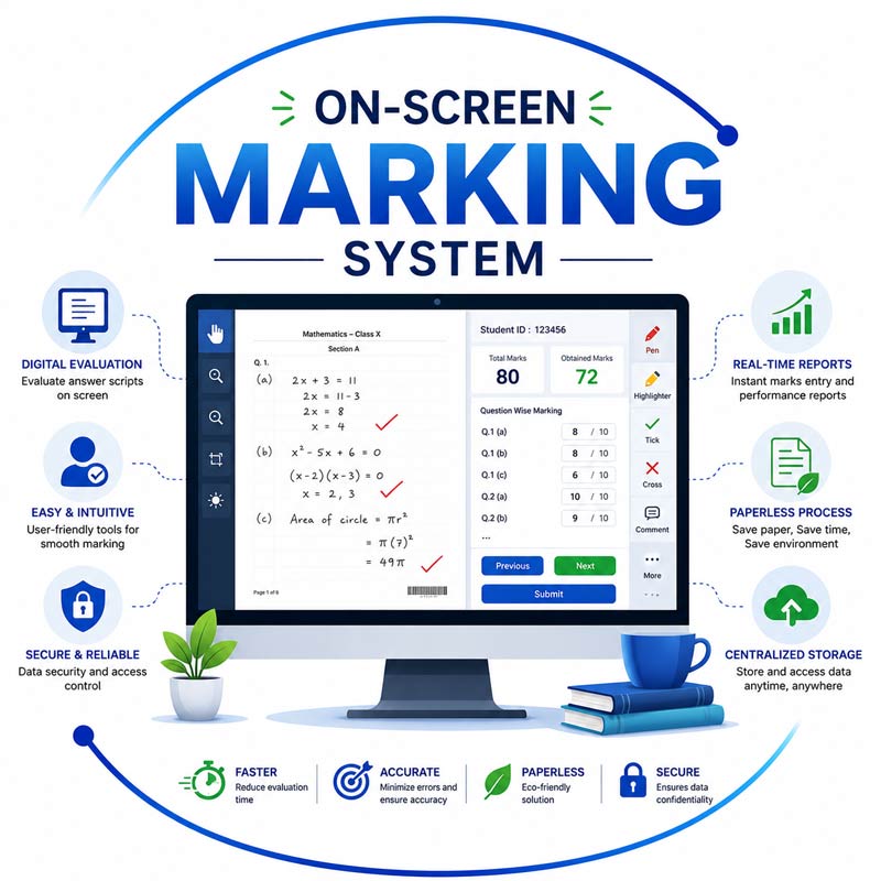 On-Screen Marking System